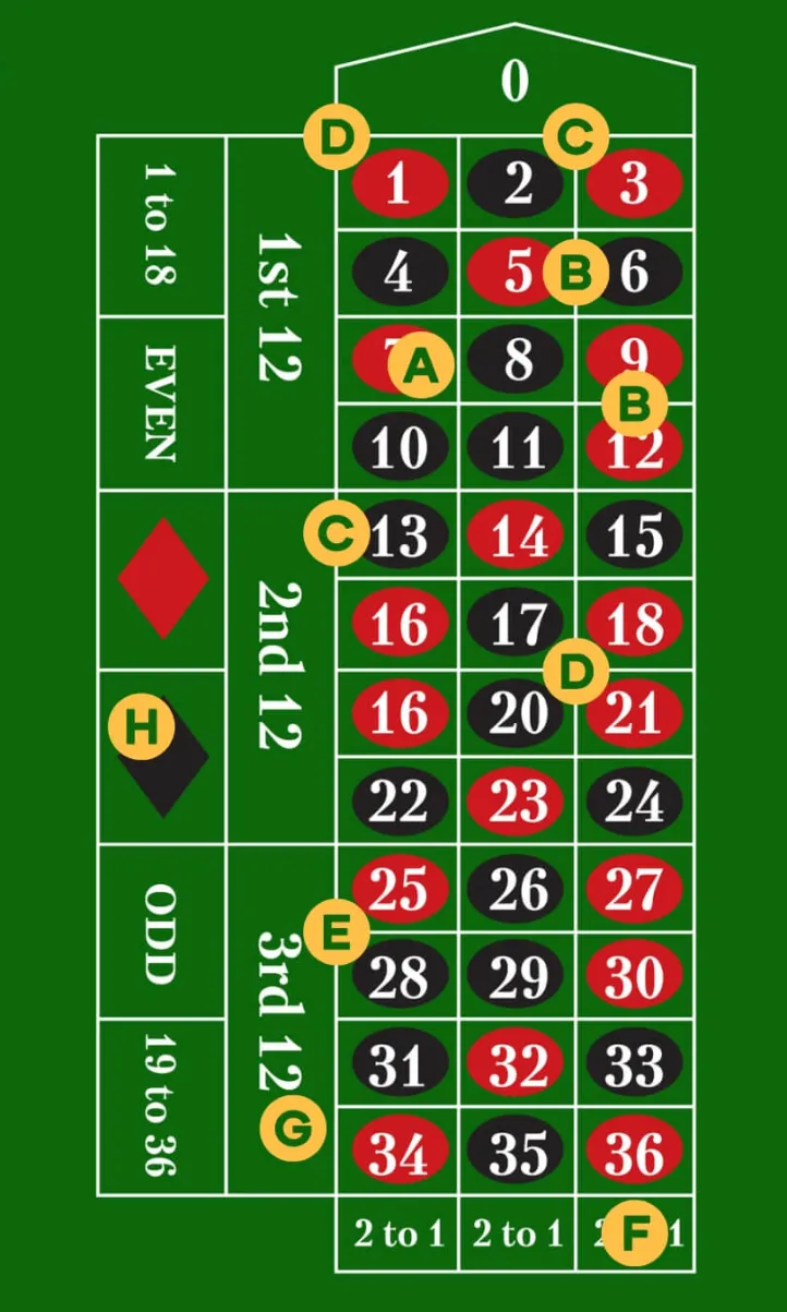 roulette tableau