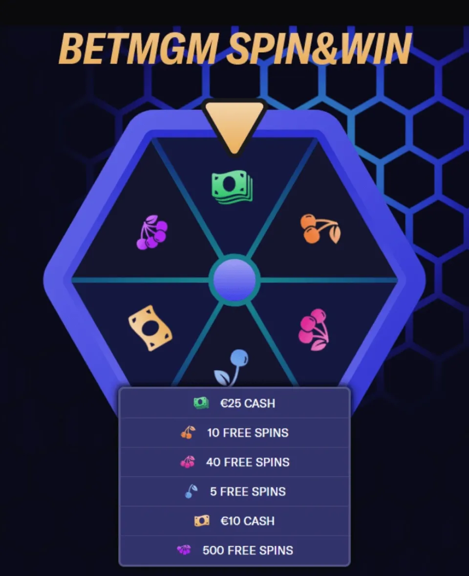 BetMGM Rewards