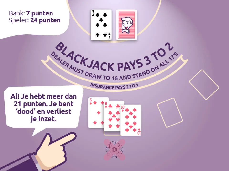 blackjack bust