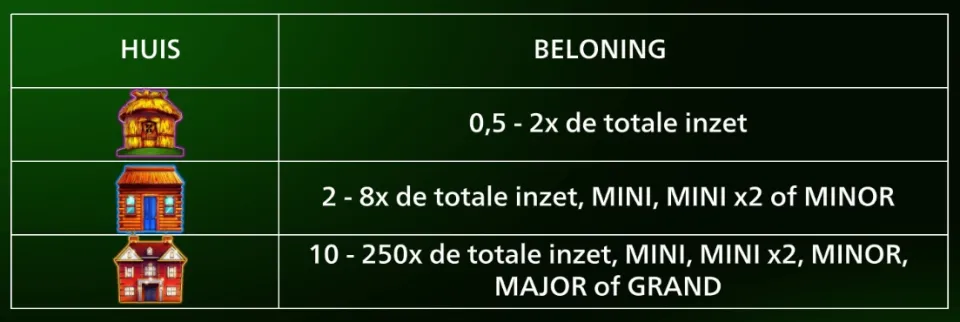 Huff N More Puff bonus uitbetaling